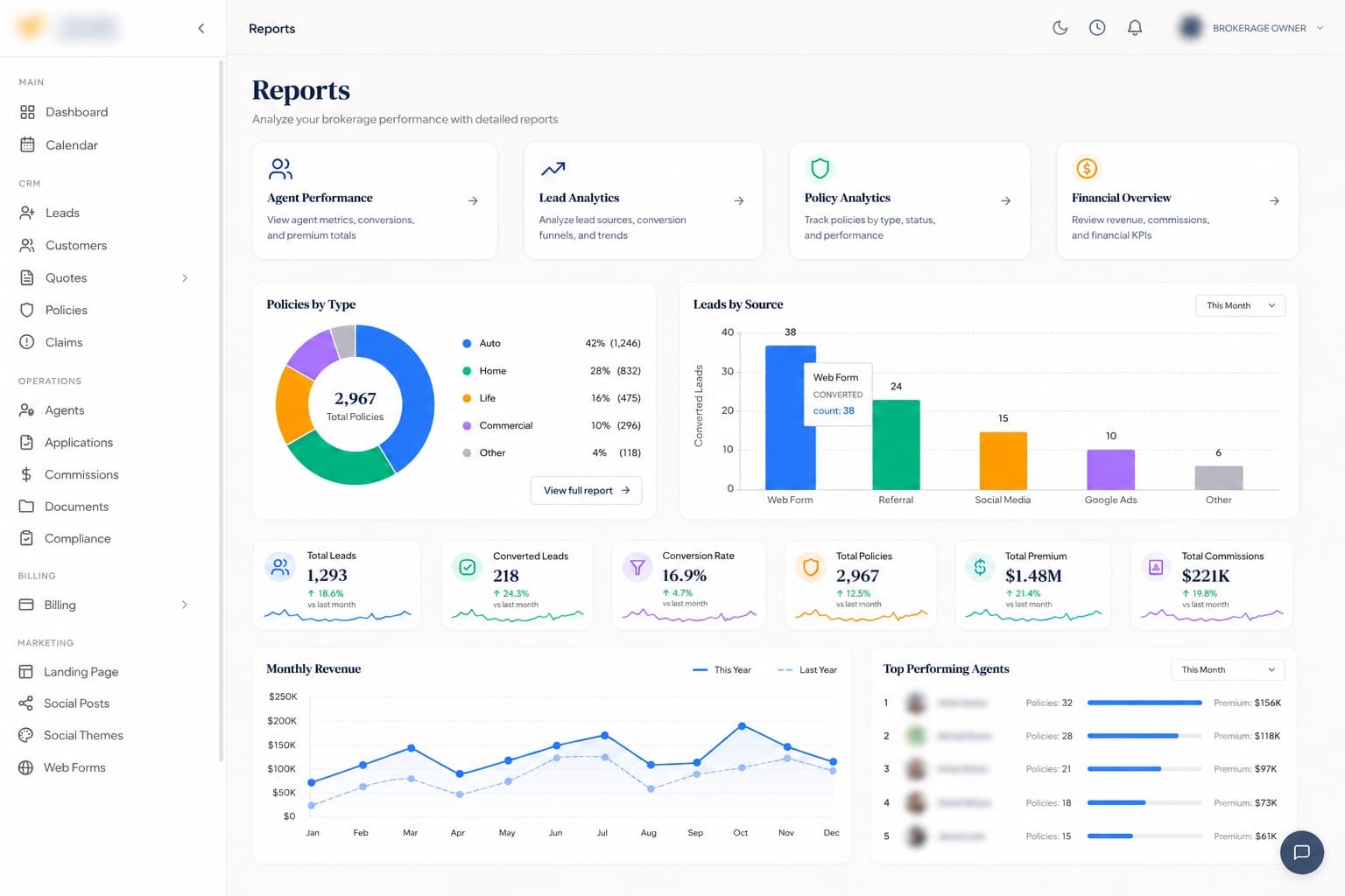 Real-time analytics & reports