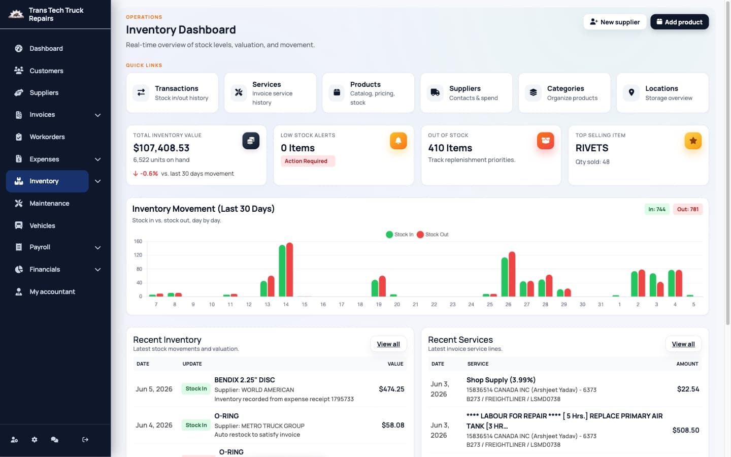 Parts inventory & stock value